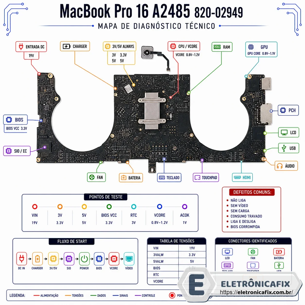 MacBook Pro 16 A2485 820-02949