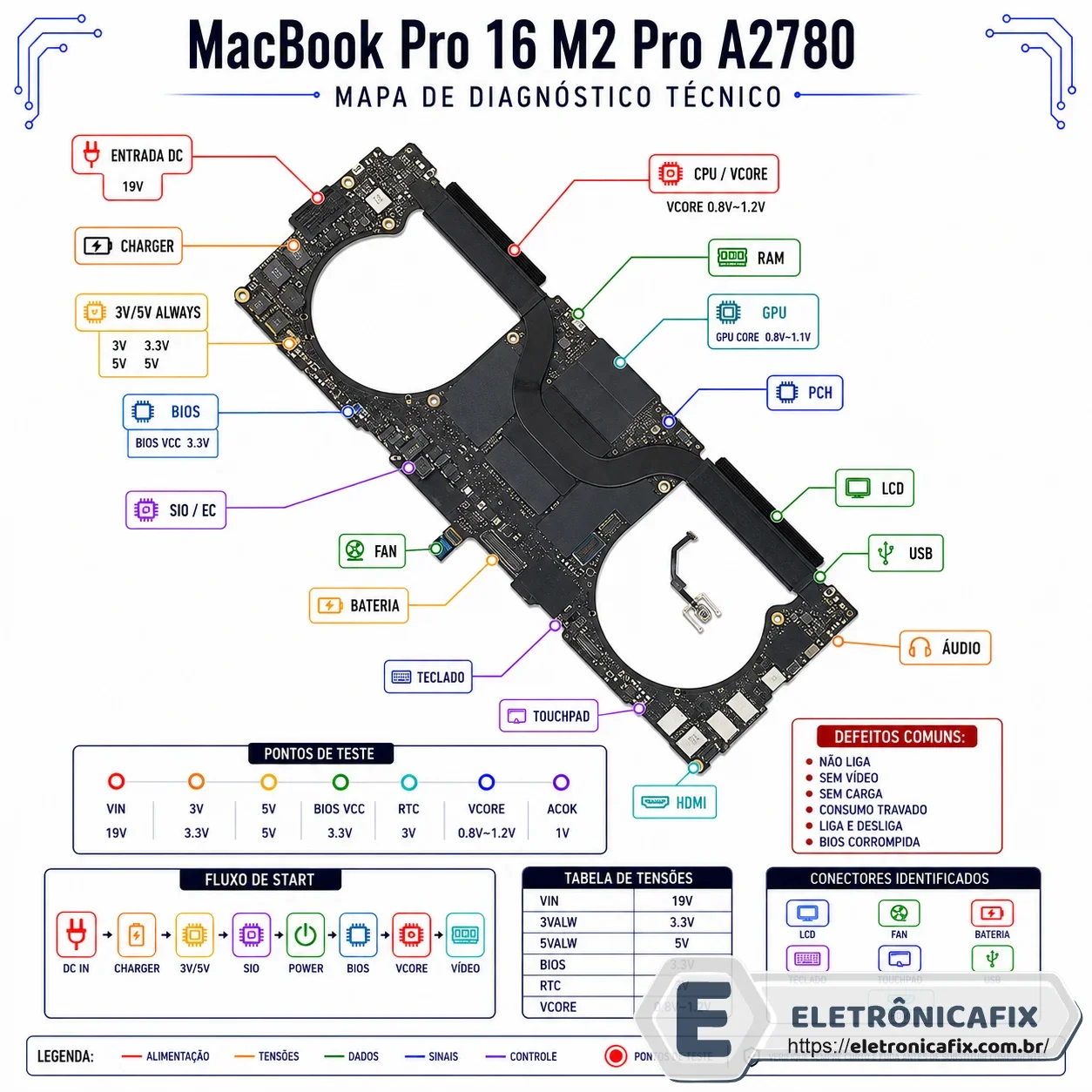 MacBook Pro 16 M2 Pro A2780