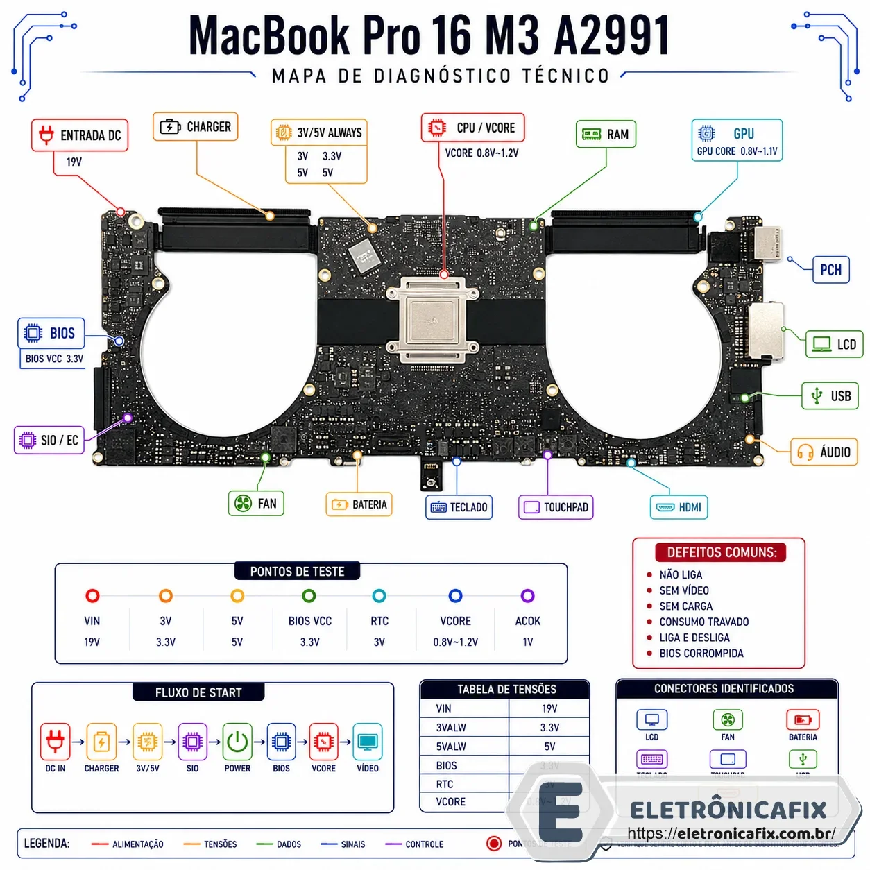 MacBook Pro 16 M3 A2991