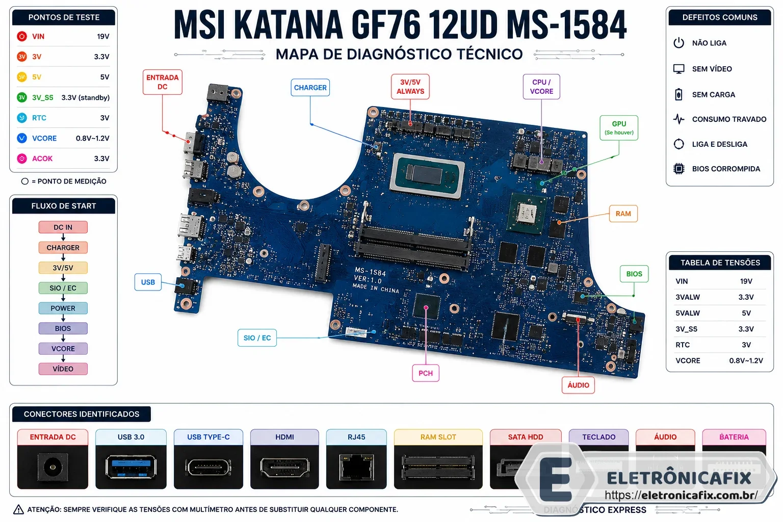 MSI Katana GF76 12UD MS-1584