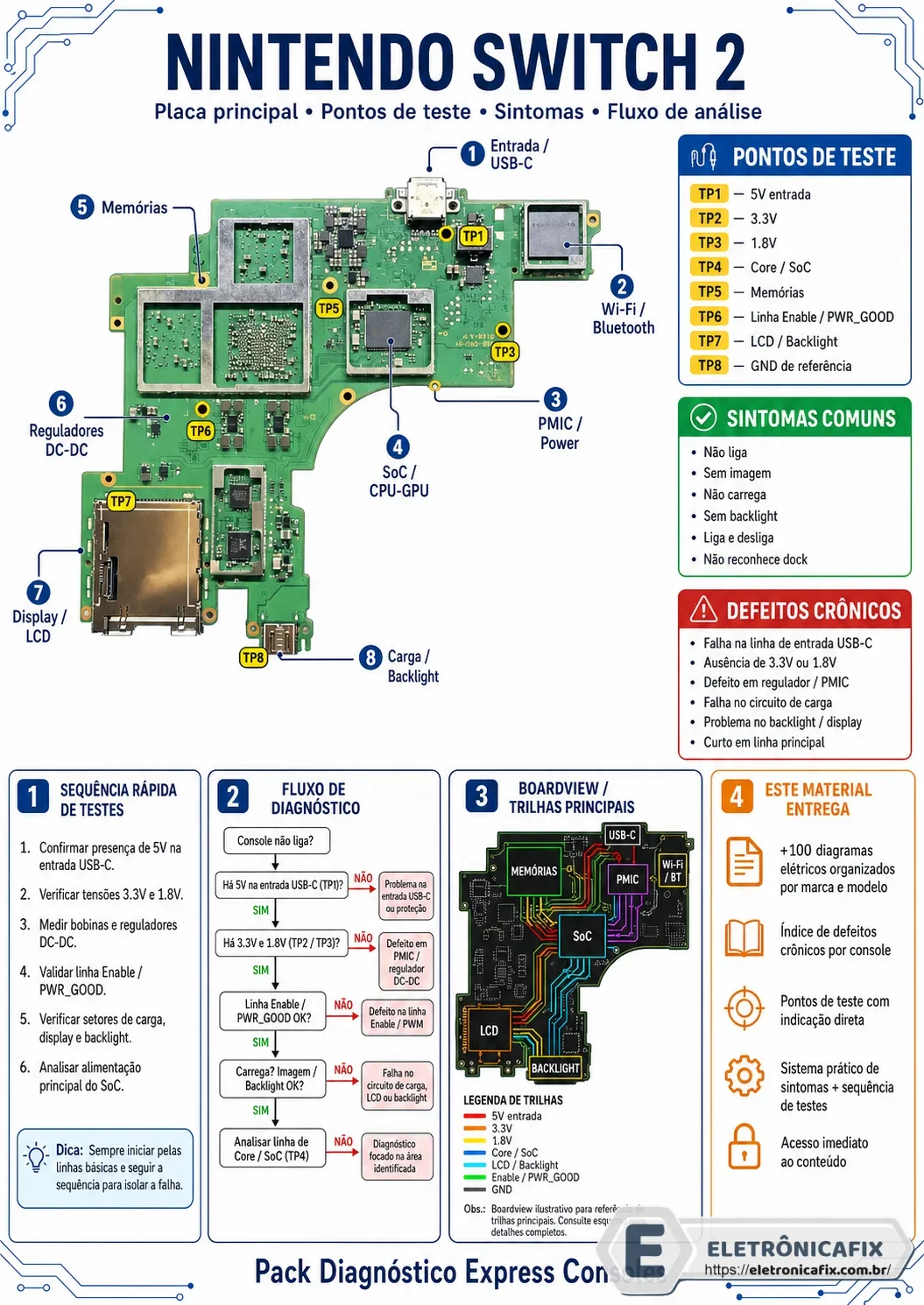Nintendo Switch 2 Diagrama Placa principal Original