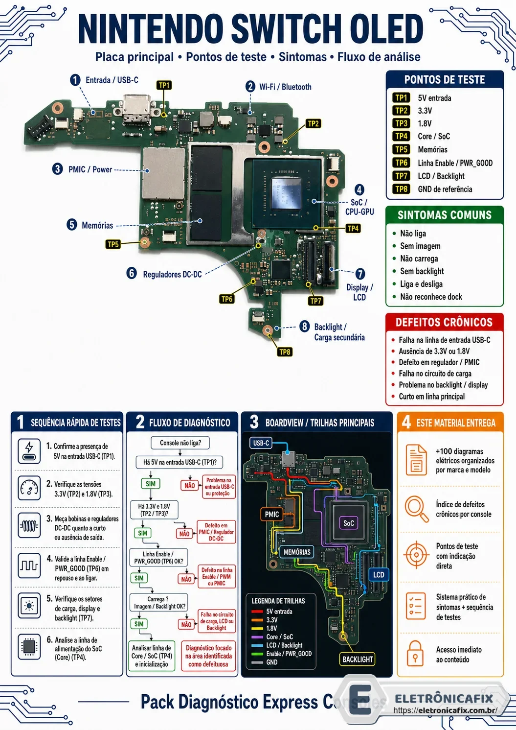 Nintendo Switch Oled Diagrama Placa principal Original
