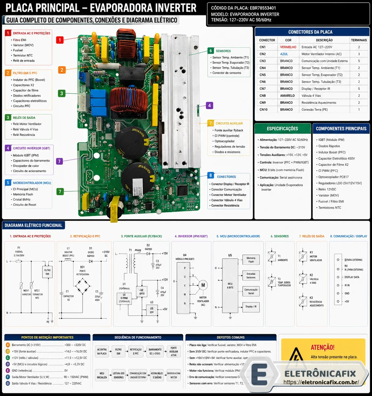 Placa Condensadora Ar Condicionado Airvolution 12.000 Btus Frio Midea 79037213 Único