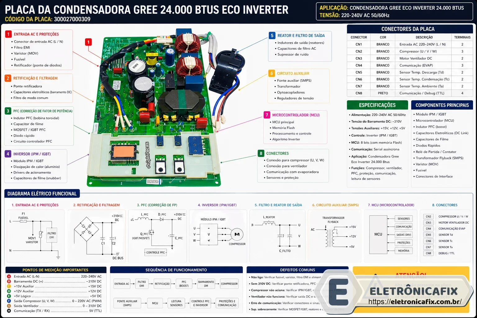 Placa da Condensadora Gree 24.000 Btus Eco Inverter 300027000309