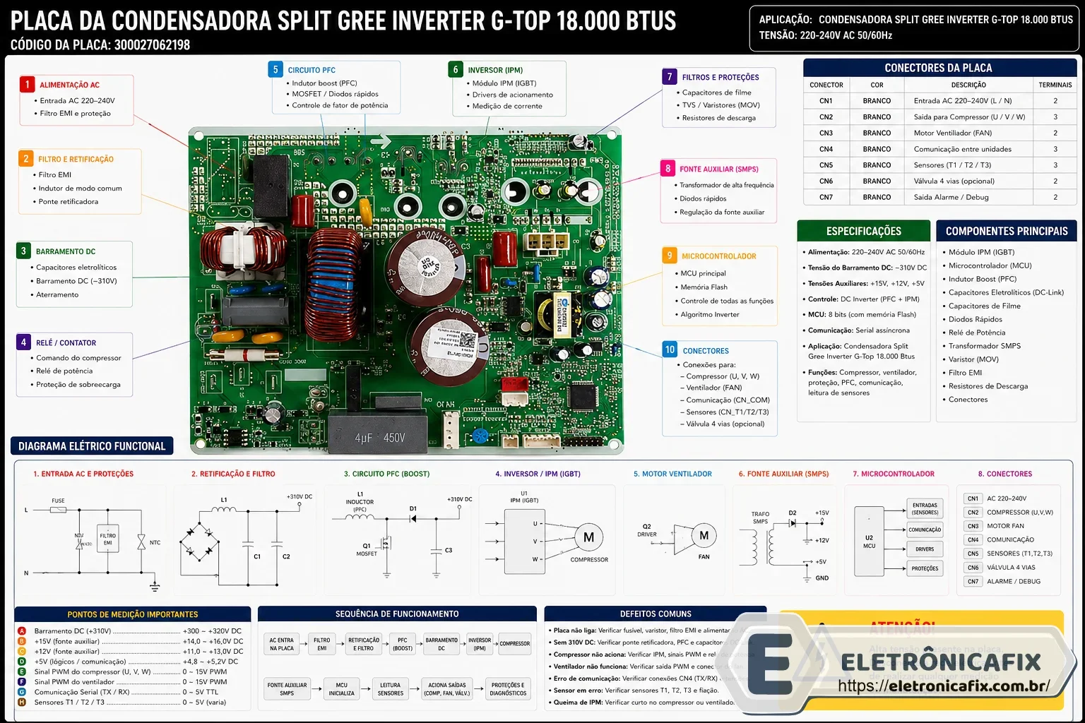 PLACA DA CONDENSADORA SPLIT GREE INVERTER G-TOP 18.000 BTUS - 300027062198