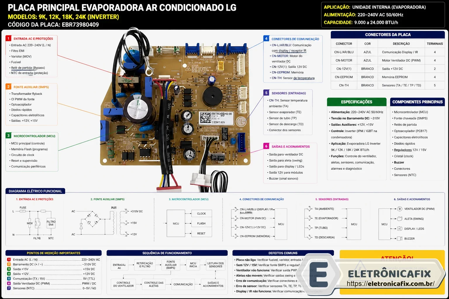 PLACA DA EVAPORADORA 9121824 AR CONDICIONADO LG - EBR73980409