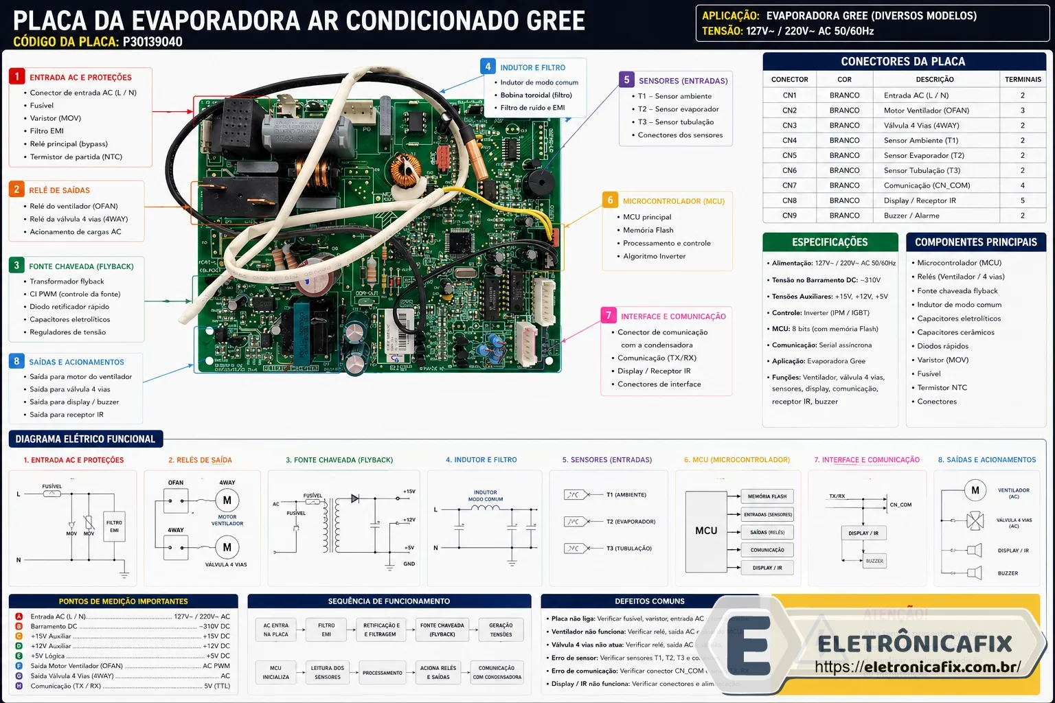 PLACA DA EVAPORADORA AR CONDICIONADO GREE - P30139040