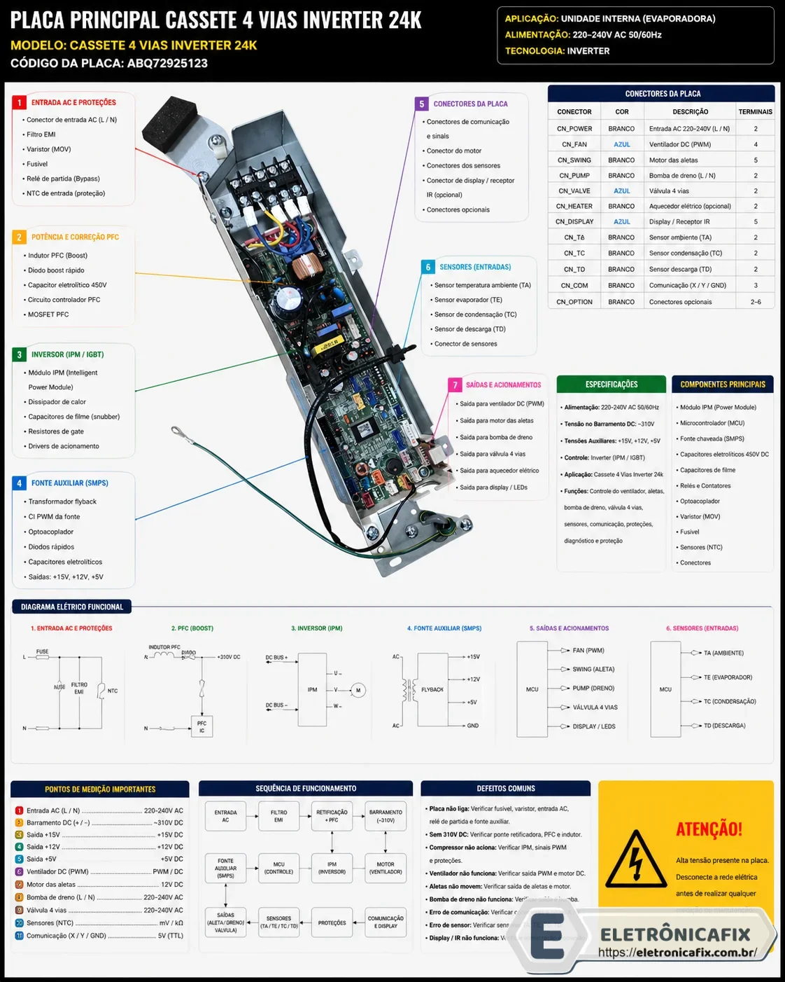 placa de ar condicionado Cassete 4 vias Inverter 24k ABQ72925123