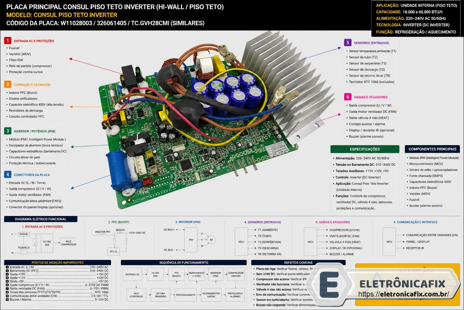 Placa de ar condicionado Consul Piso Teto Inverter