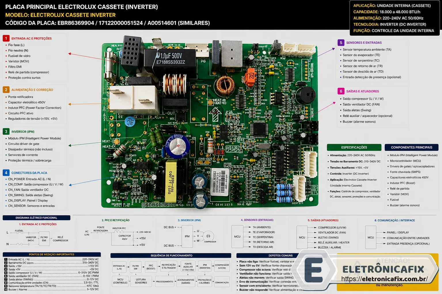 Placa de ar condicionado Electrolux Cassete