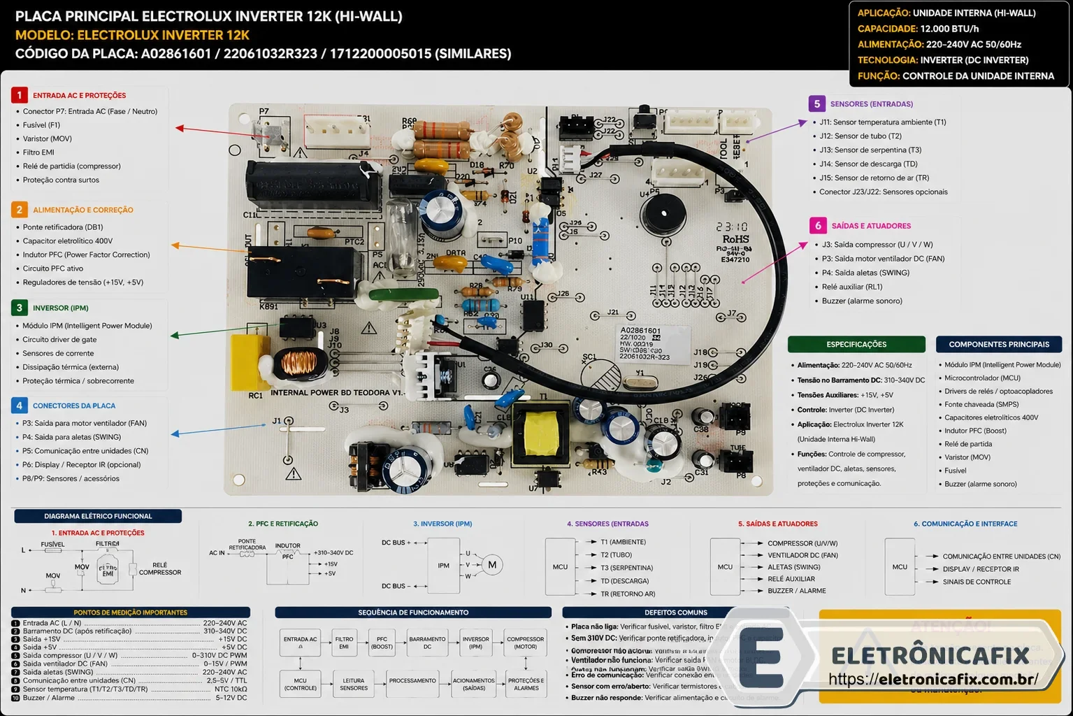 Placa de ar condicionado Electrolux Inverter 12k