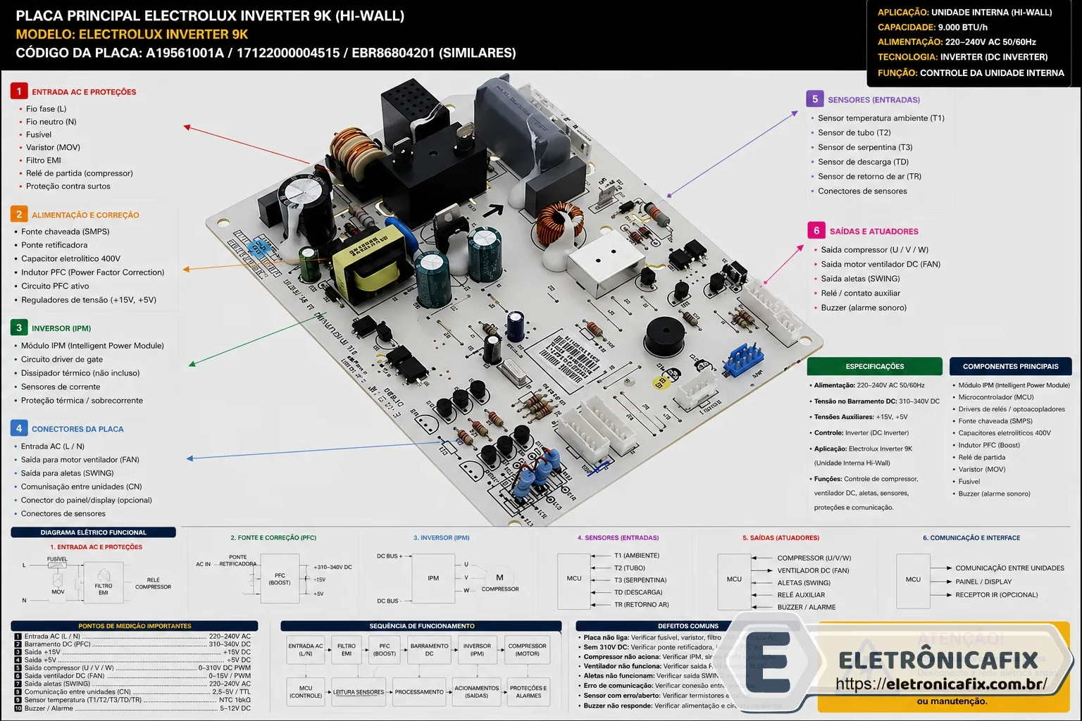 Placa de ar condicionado Electrolux Inverter 9k