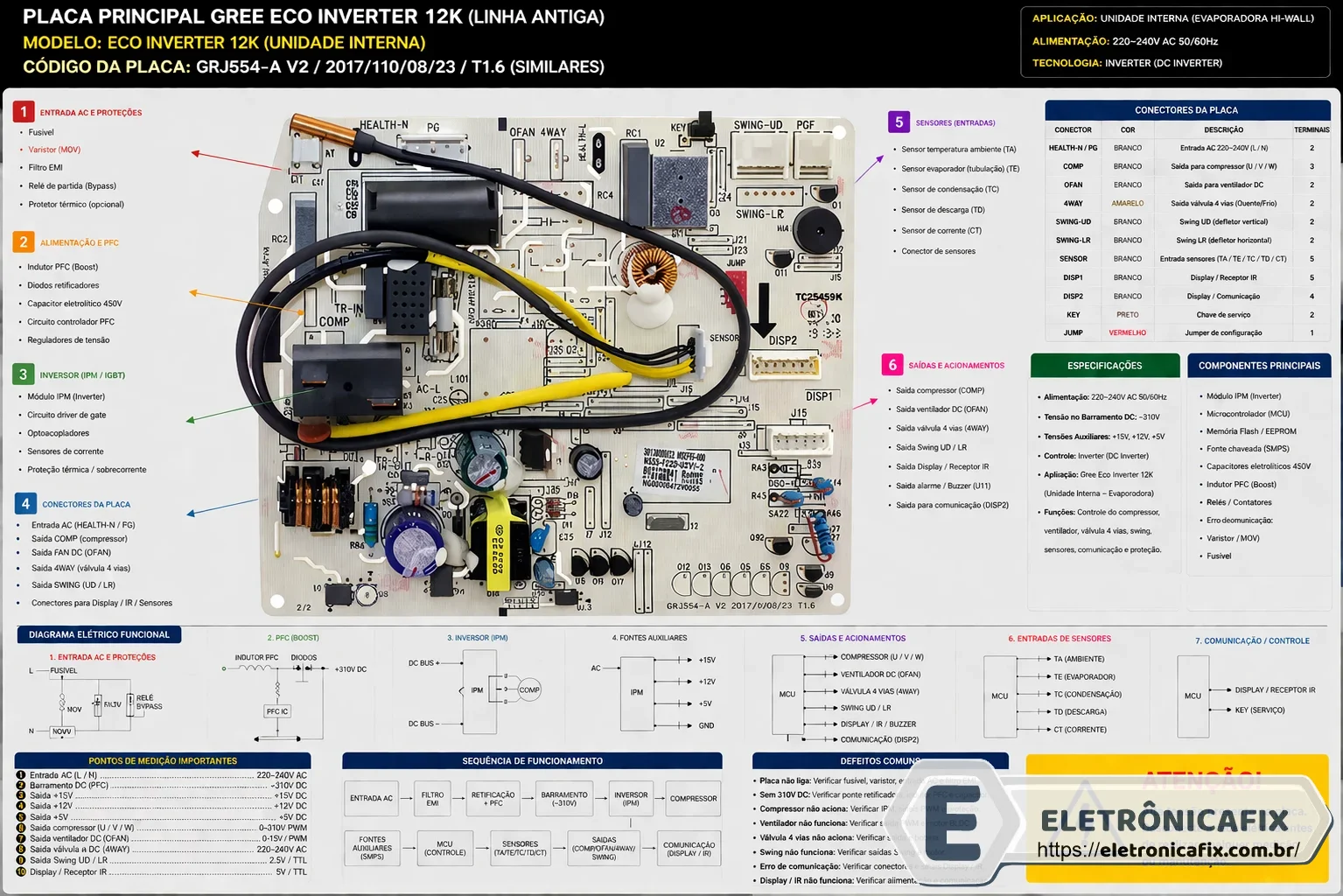 Placa de ar condicionado Gree Eco Inverter 12k