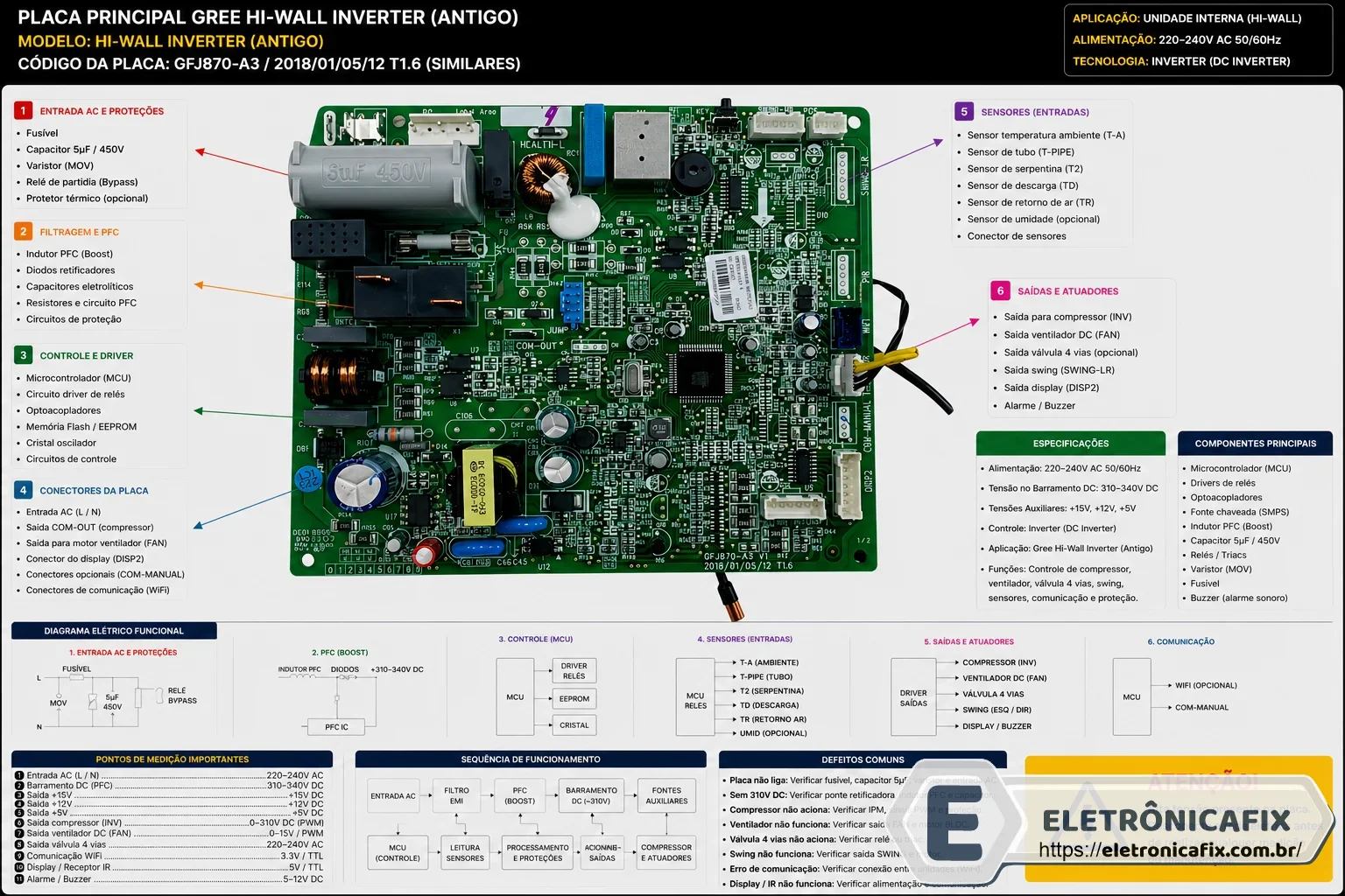 Placa de ar condicionado Gree Hi-Wall Inverter antigo