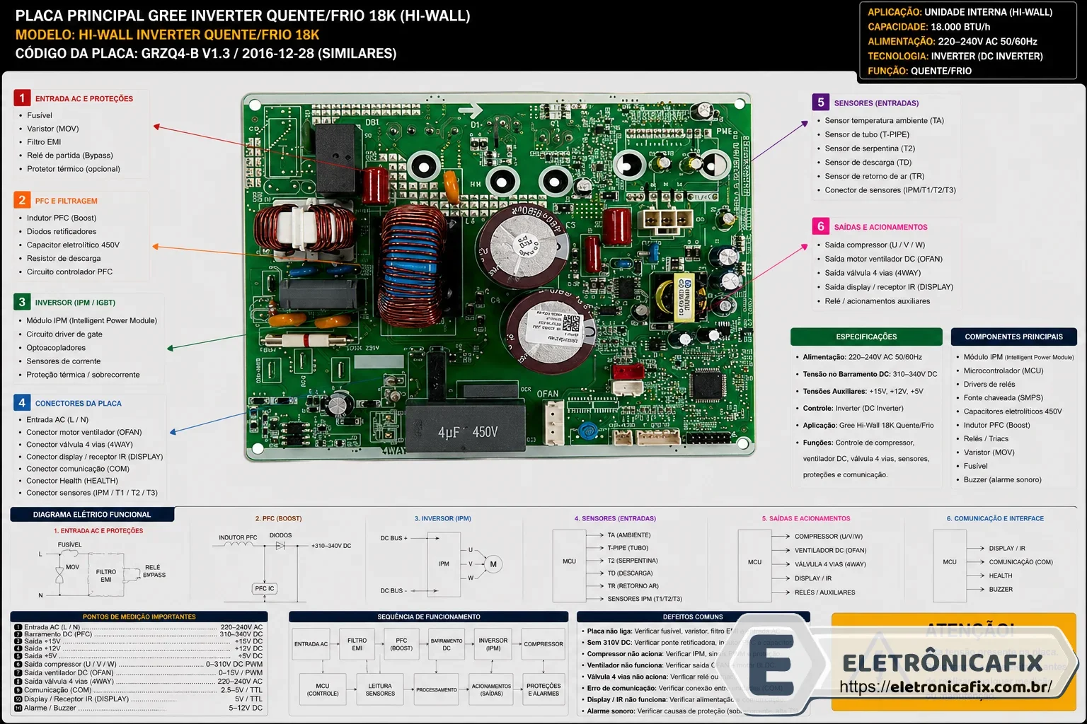 Placa de ar condicionado Gree Inverter Quente-Frio 18k
