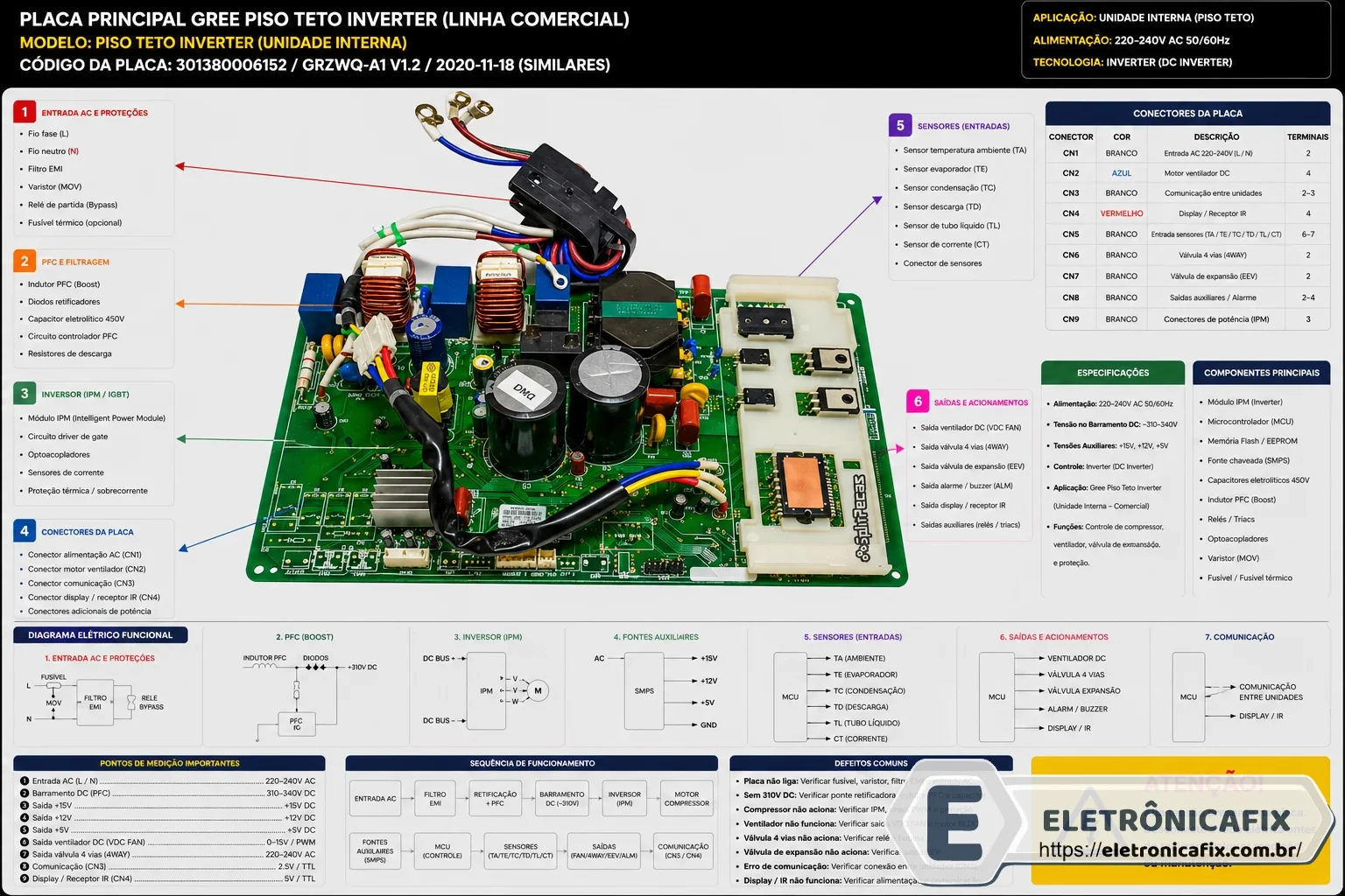 Placa de ar condicionado Gree Piso Teto Inverter