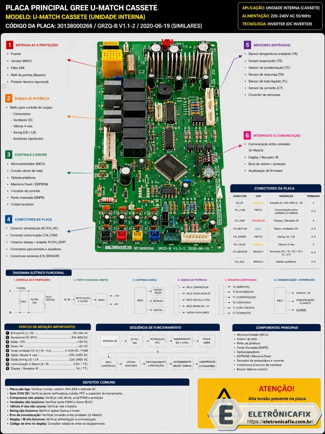 Placa de ar condicionado Gree U-Match Cassete