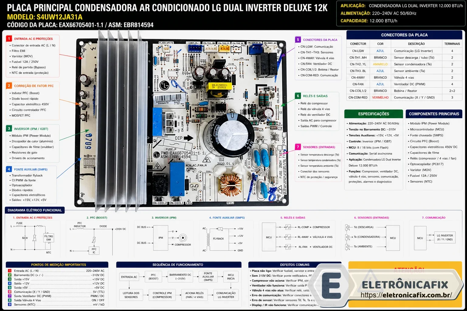 placa de ar condicionado LG Dual Inverter Deluxe 12k  S4uw12ja31a