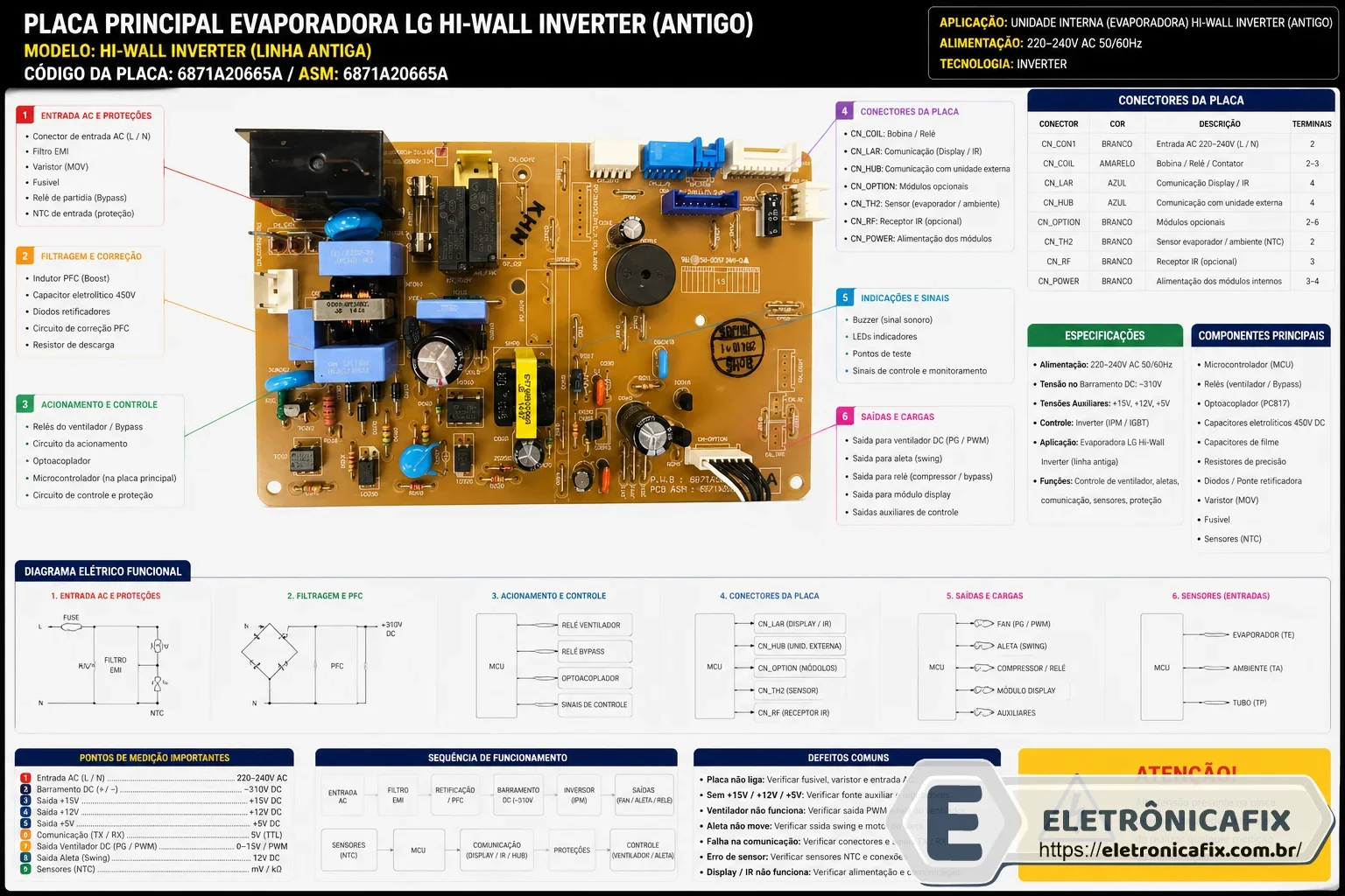 placa de ar condicionado LG Hi-Wall Inverter antigo - 6871a20665a