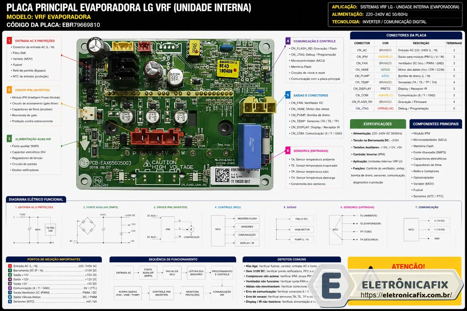 placa de ar condicionado LG VRF evaporadora EBR79669810