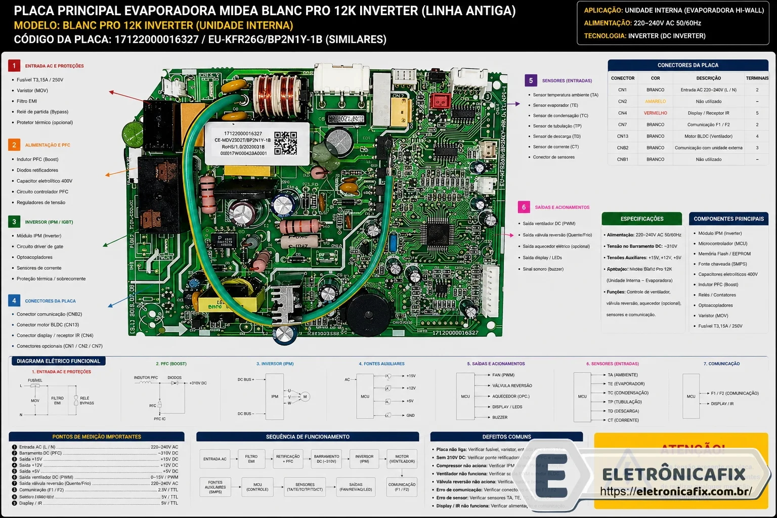 Placa de ar condicionado Midea Blanc Pro 12k