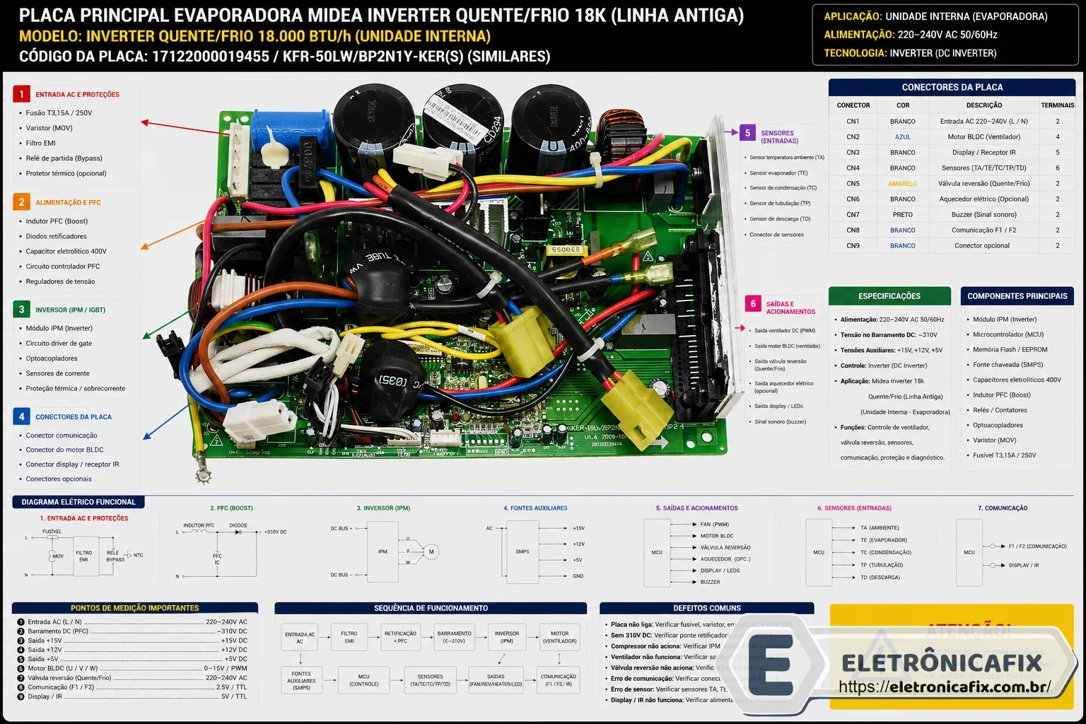 Placa de ar condicionado Midea Inverter Quente-Frio 18k