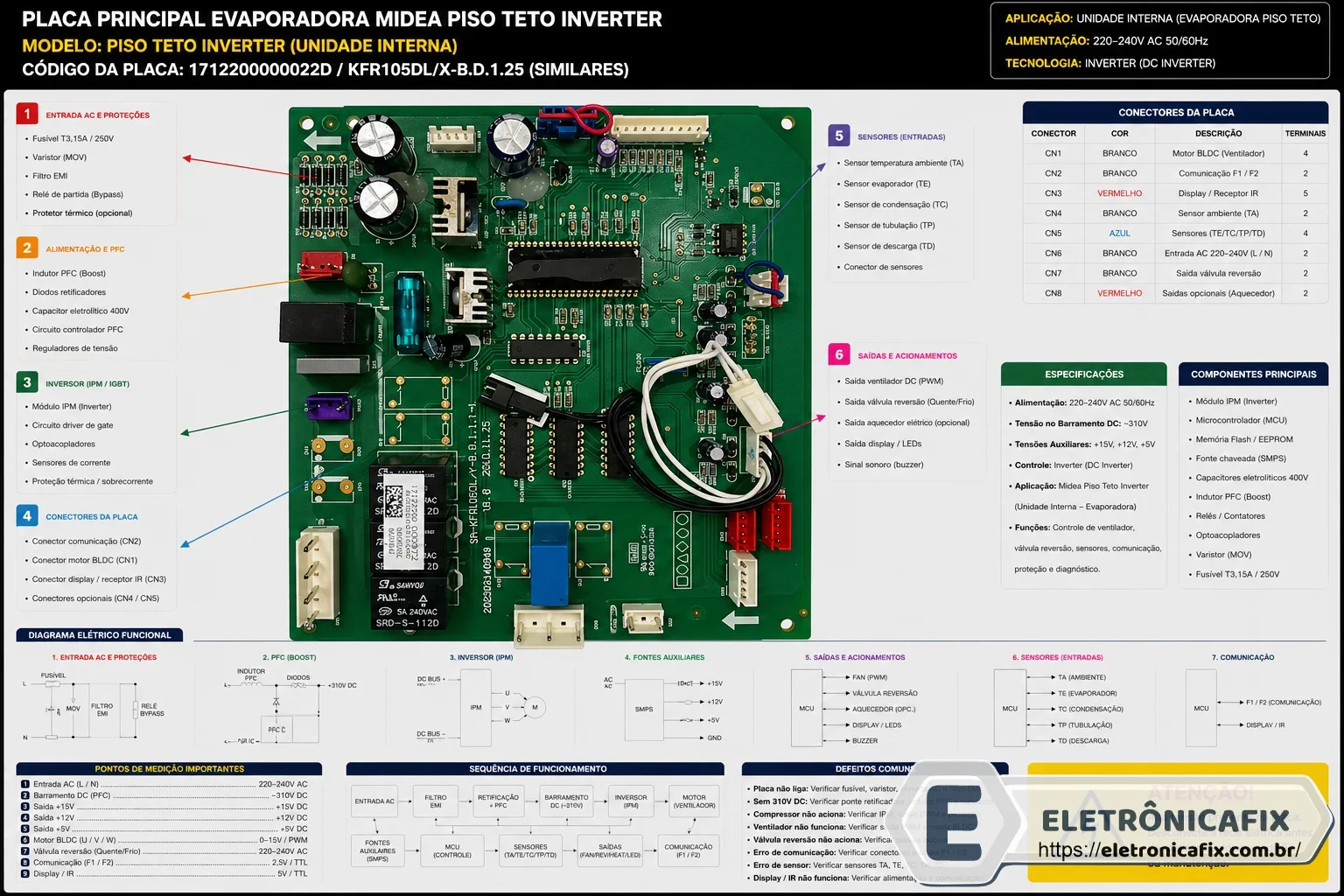 Placa de ar condicionado Midea Piso Teto Inverter