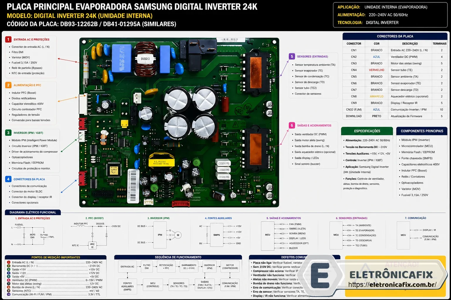placa de ar condicionado Samsung Digital Inverter 24k