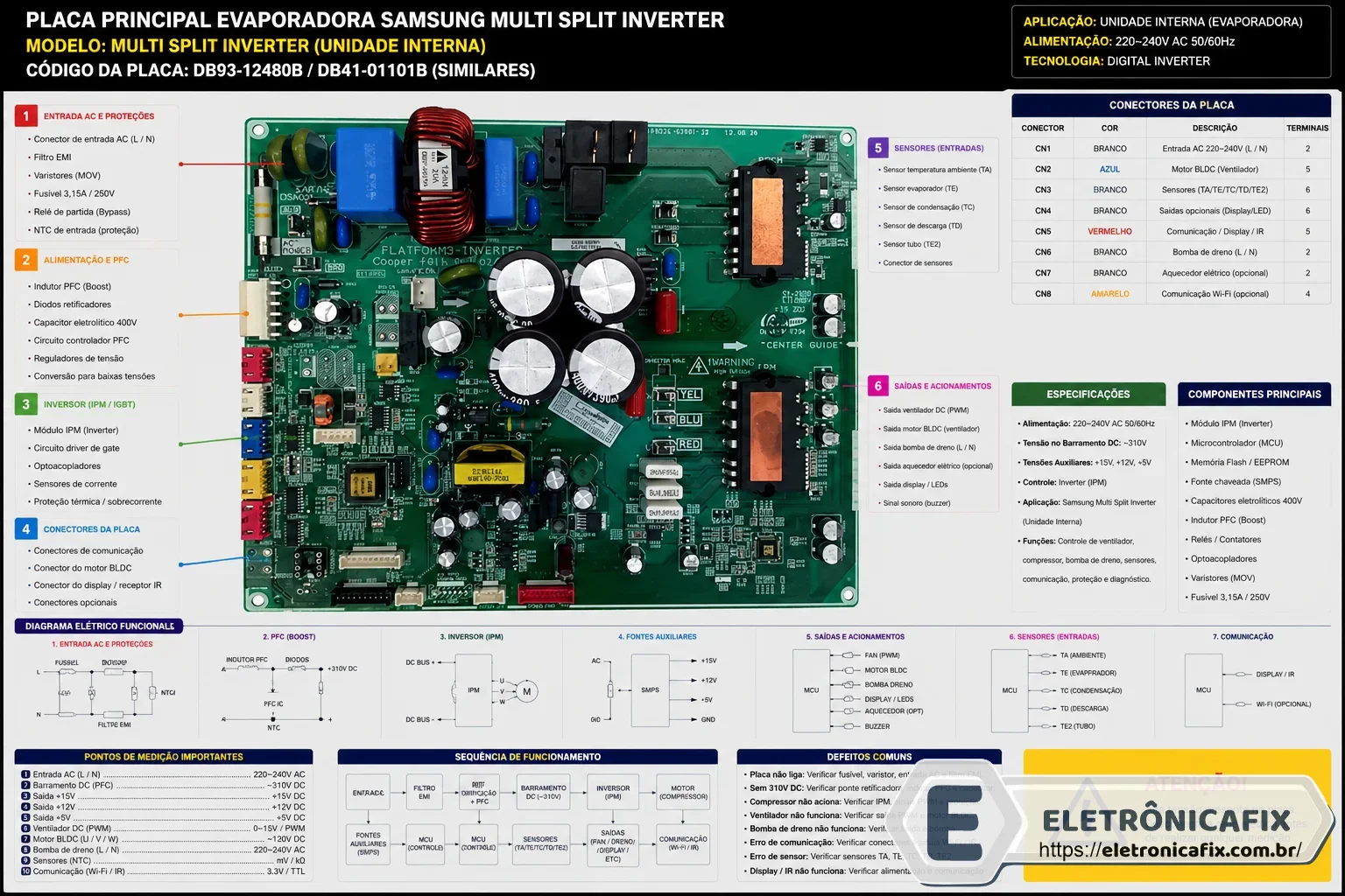 placa de ar condicionado Samsung Multi Split Inverter