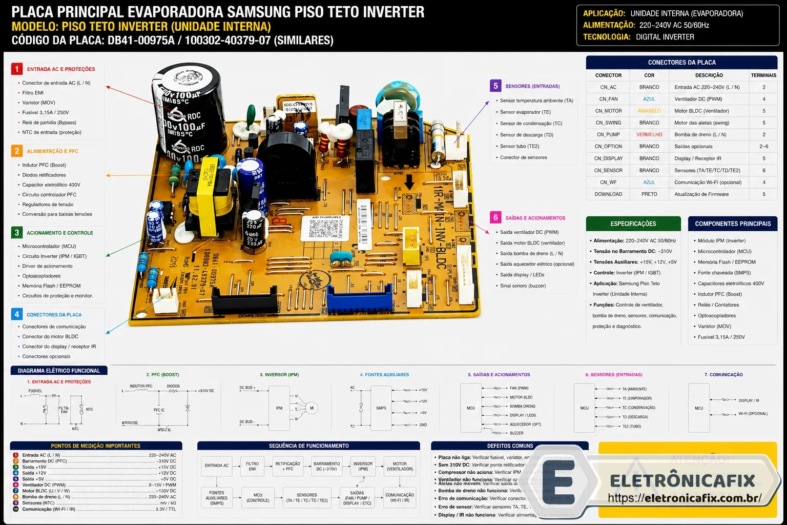 placa de ar condicionado Samsung Piso Teto Inverter