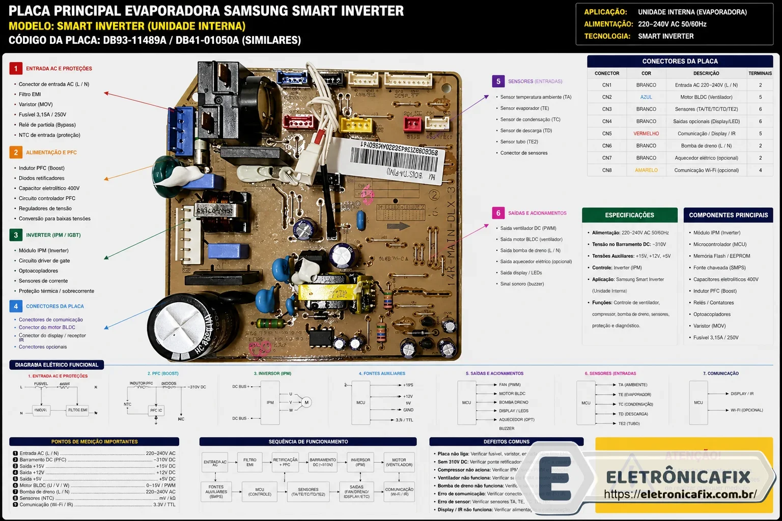 placa de ar condicionado Samsung Smart Inverter