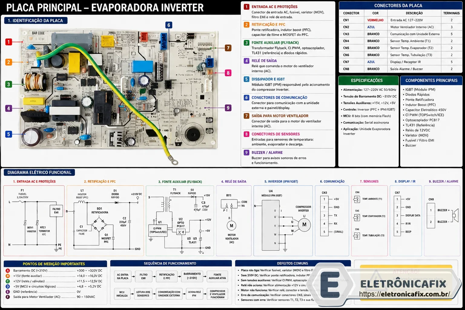 Placa Evaporadora Xtreme Save Connect 18.000 Btus Inverter Midea Original