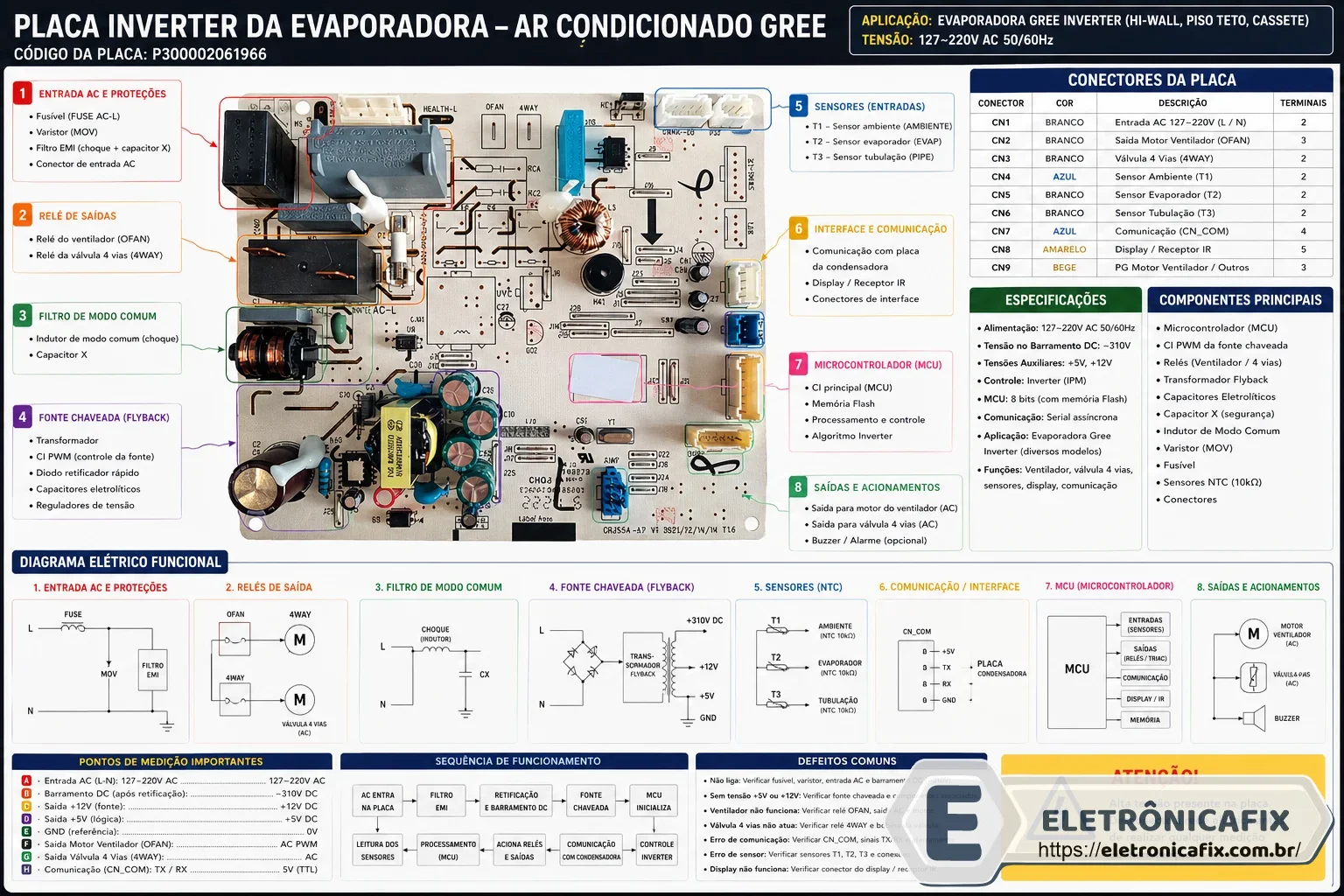 PLACA INVERTER DA EVAPORADORA AR CONDICIONADO GREE - P300002061966