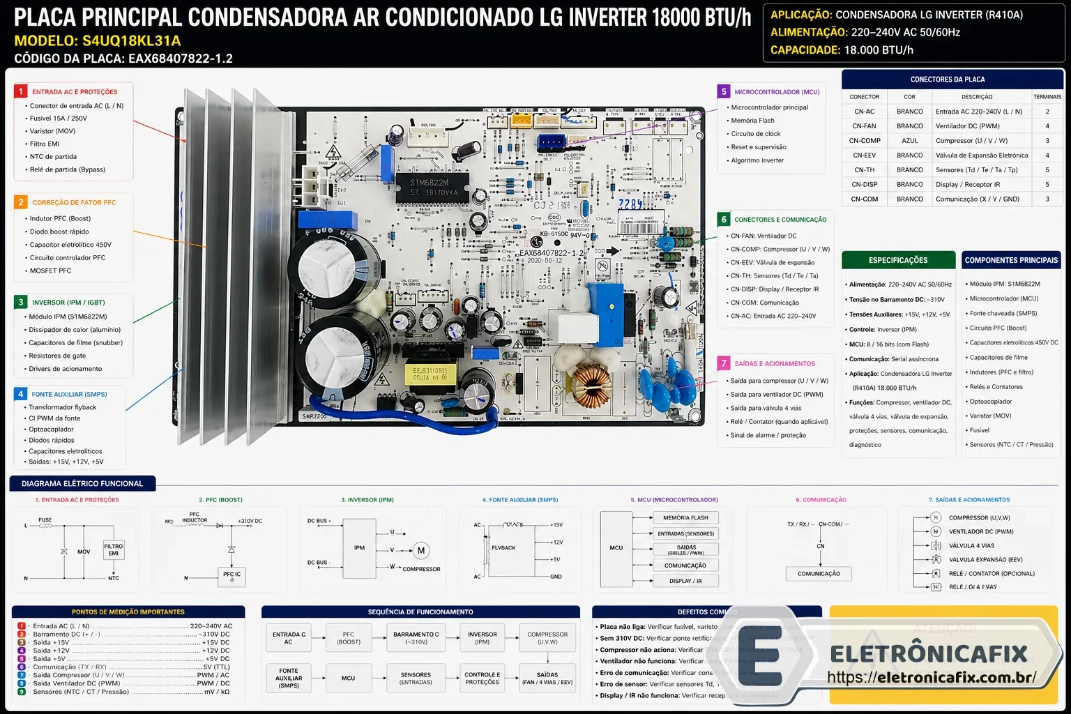 Placa Principal Condensadora 18000 Lg Inverter - S4uq18kl31a