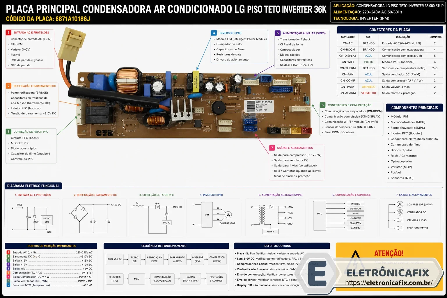 Placa principal Condensadora Ar Condicionado LG Piso Teto Inverter 36k (6871a10186j)
