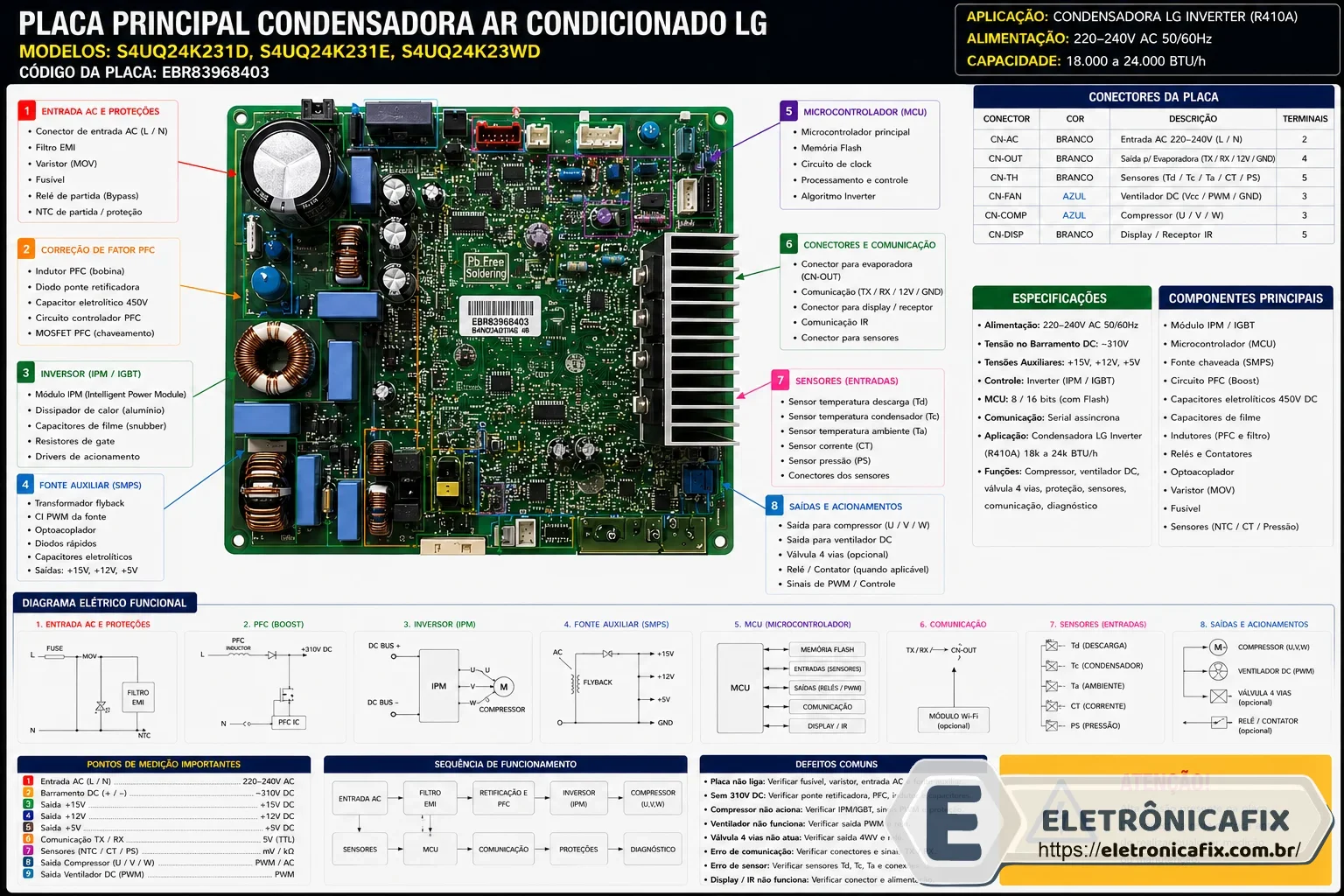 Placa principal Condensadora Ar Condicionado LG S4UQ24K231D, S4UQ24K231E, S4UQ24K23WD - EBR83968403