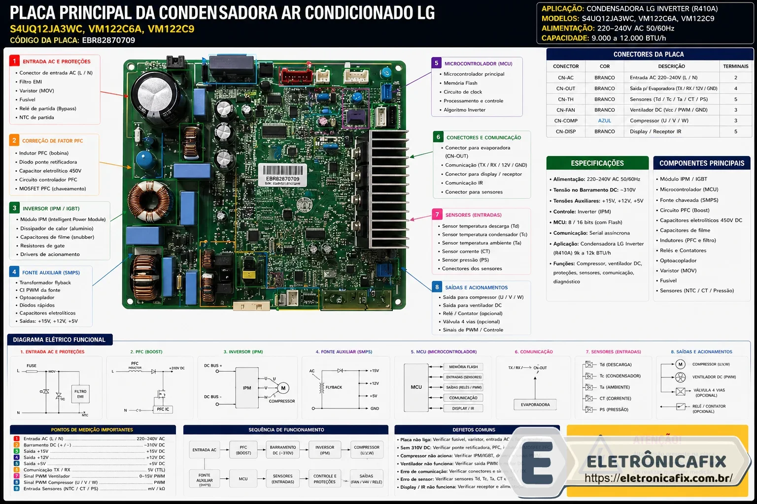 Placa principal da condensadora Ar Condicionado LG S4UQ12JA3WC, VM122C6A, VM122C9 - EBR82870709