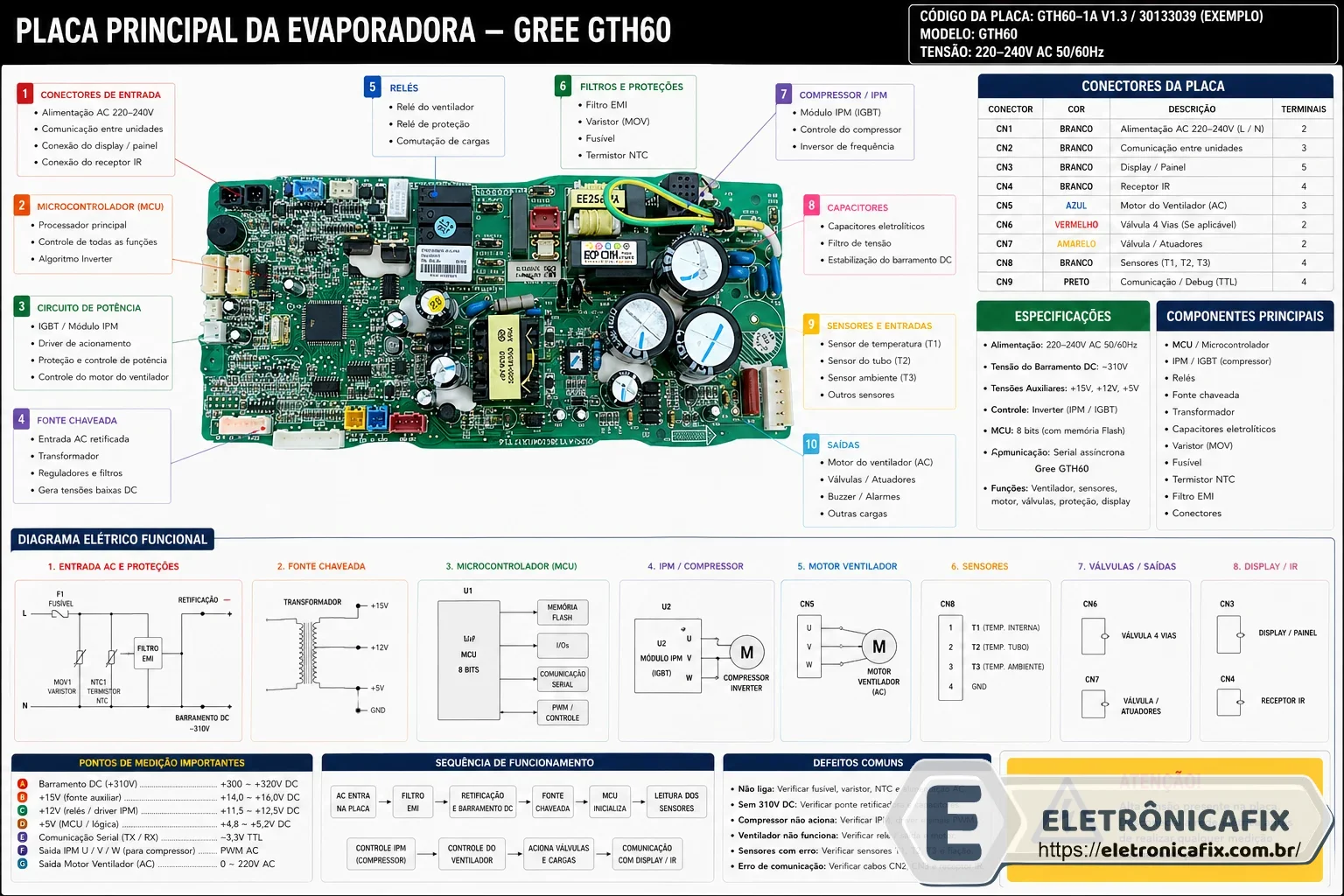 PLACA PRINCIPAL DA EVAPORADORA GREE GTH60