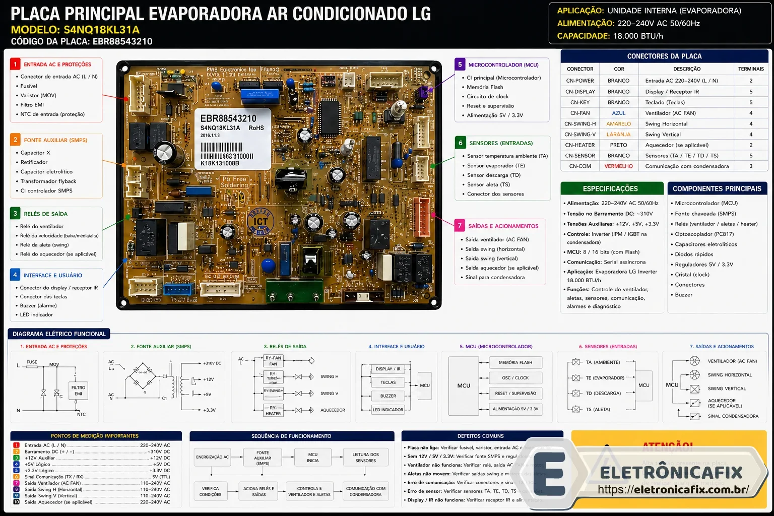 Placa principal evaporadora Ar Condicionado LG S4NQ18KL31A - EBR88543210