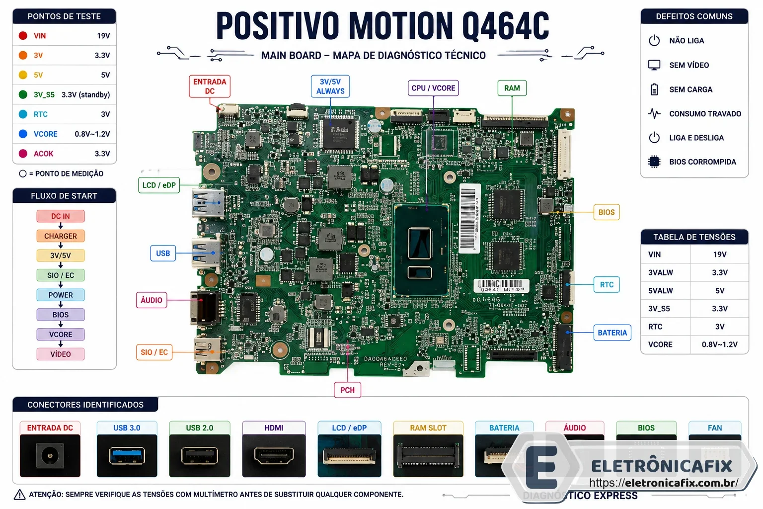 Positivo Motion Q464C MAIN BOARD