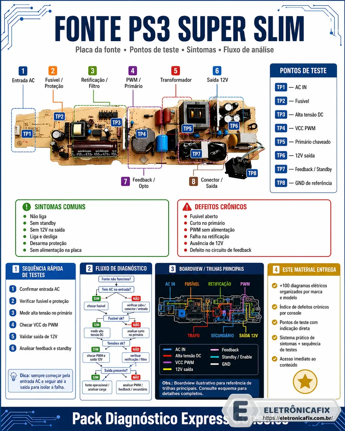 PS3 Super Slim Diagrama Placa Principal original
