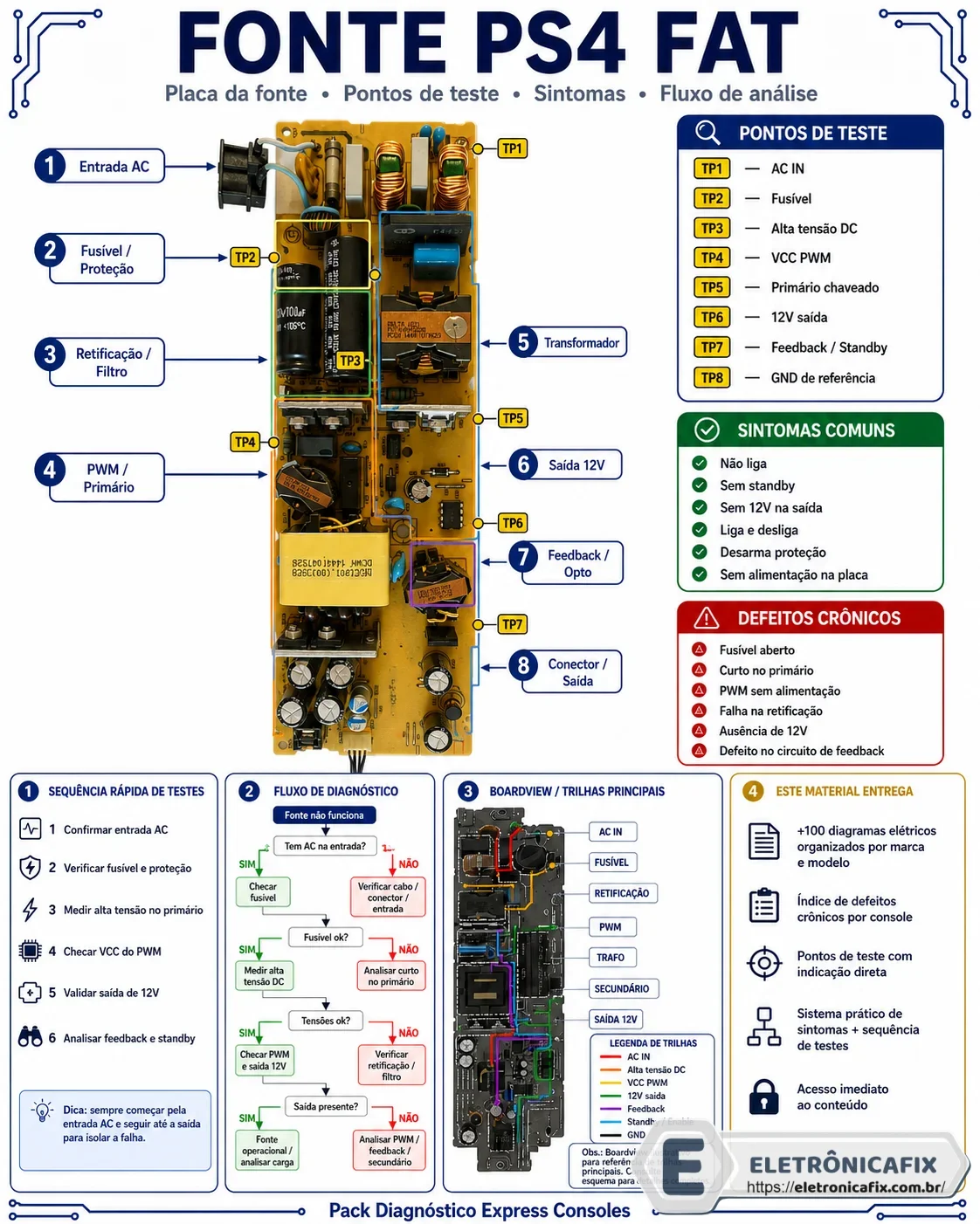 PS4 Fat Diagrama Placa Principal original