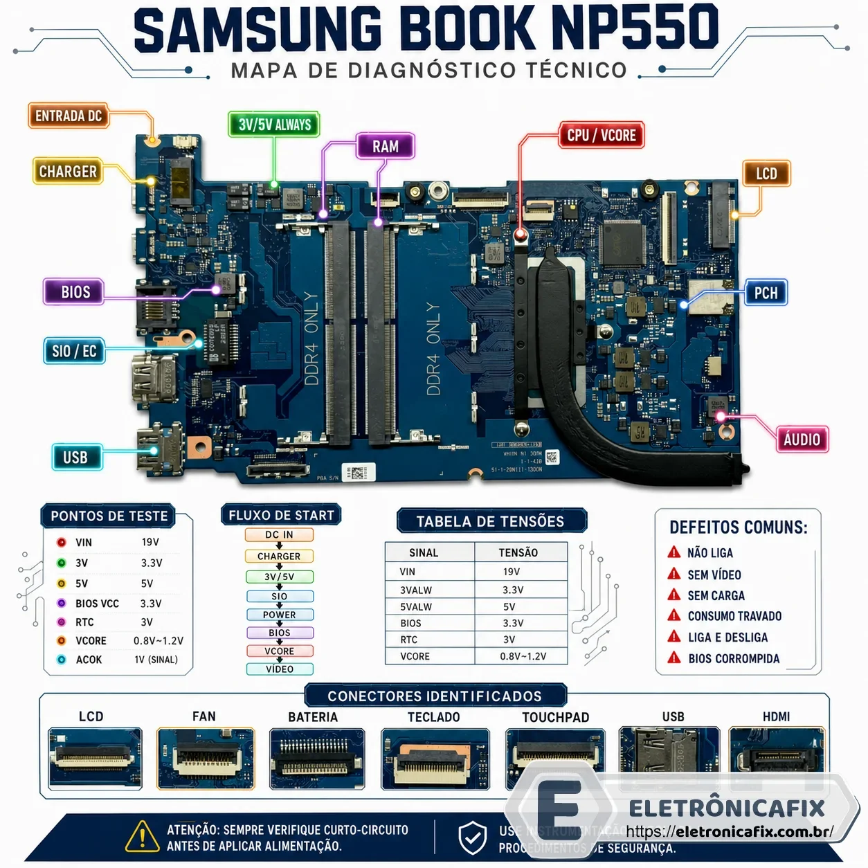 Samsung book NP550
