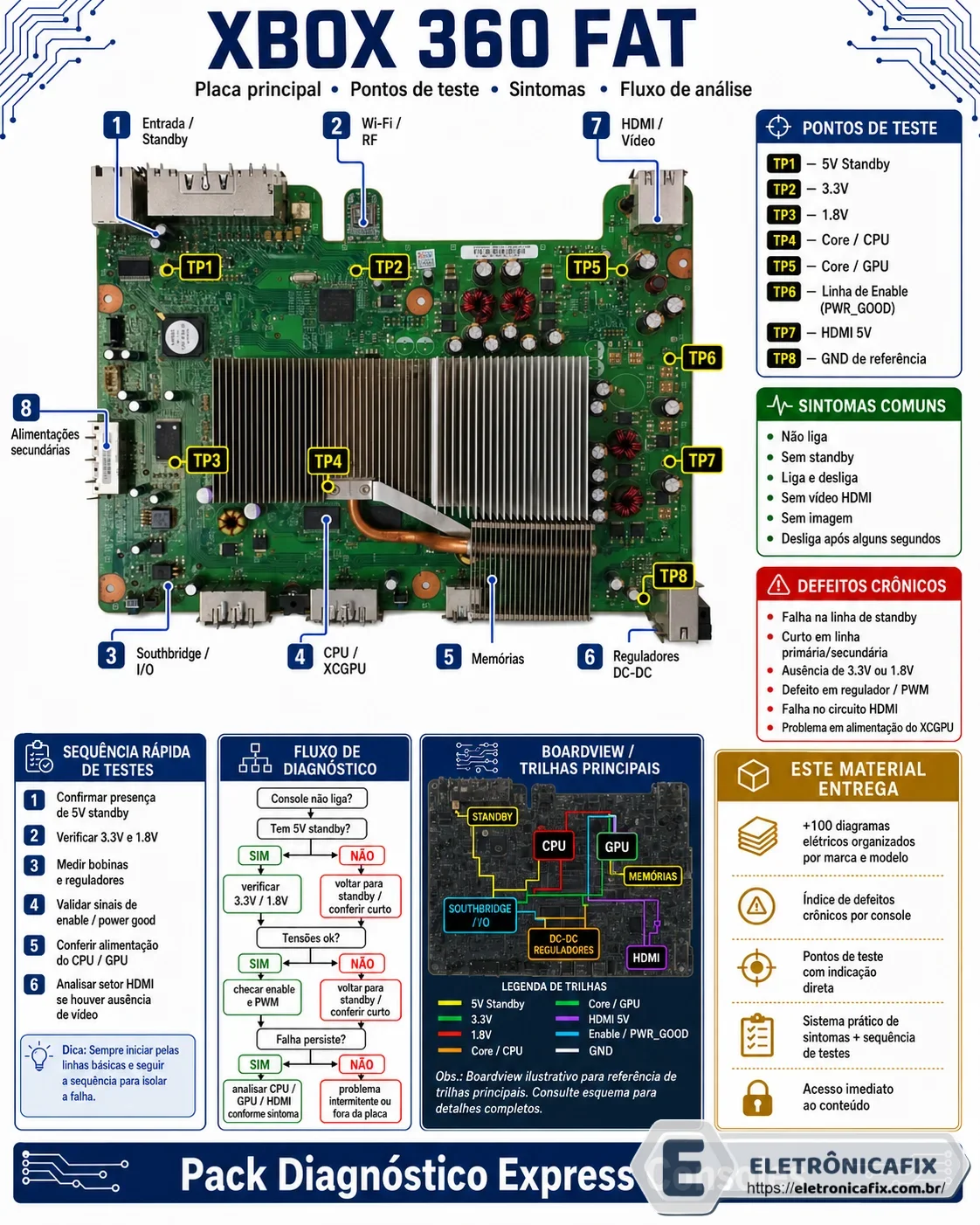 Xbox 360 Fat Diagrama Placa Principal original