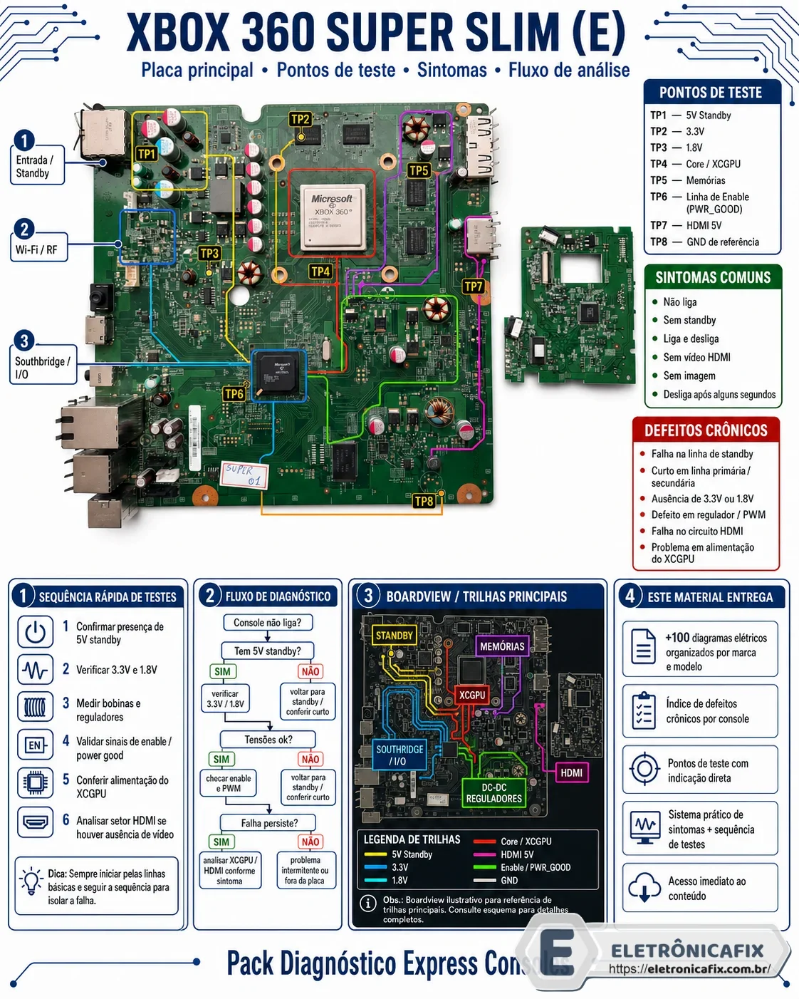 Xbox 360 Super Slim (E) Diagrama Placa Principal Original
