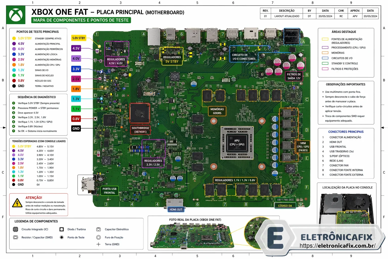 Xbox one FAT - placa principal