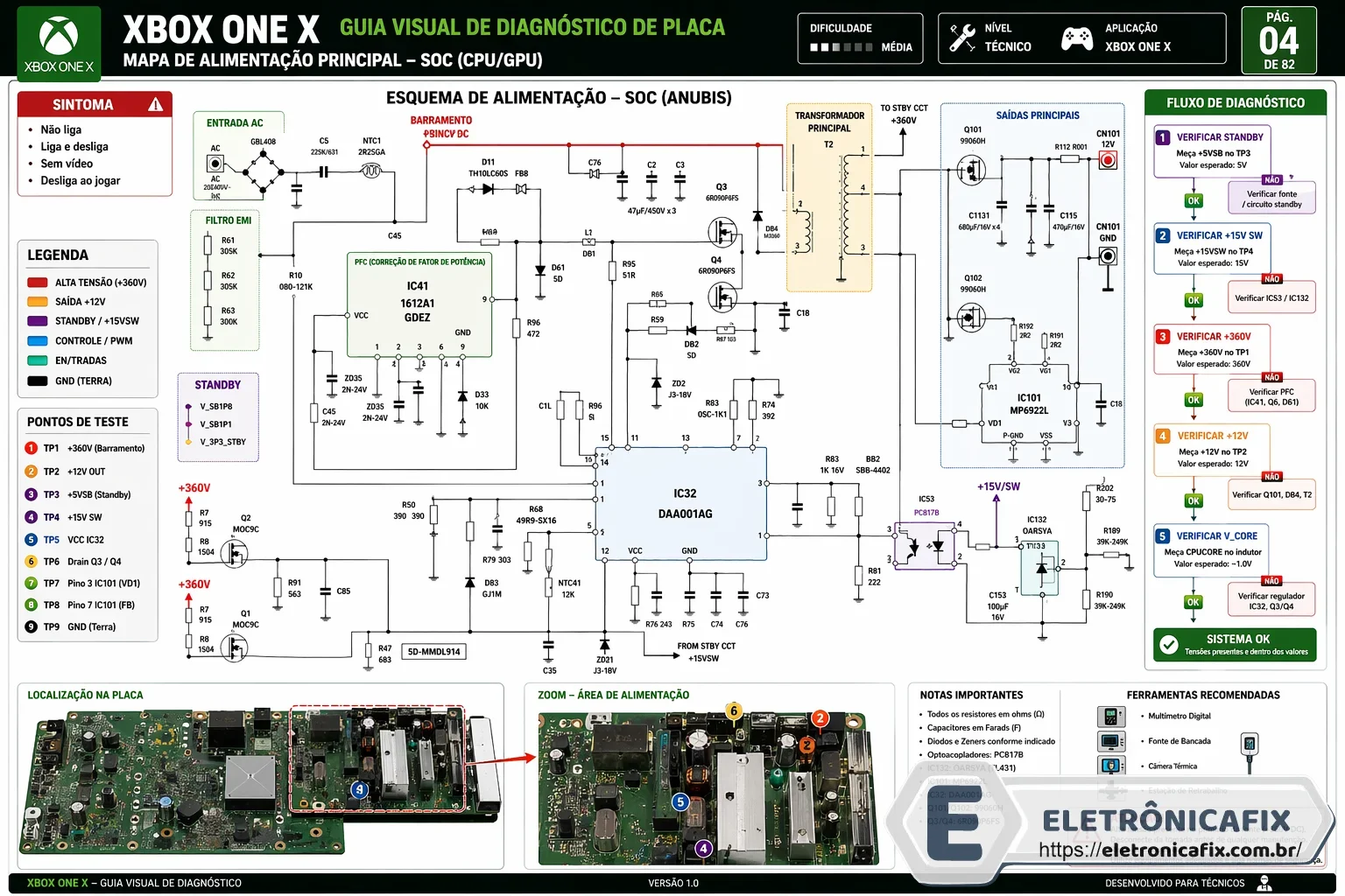 XboX One X - Guia da placa