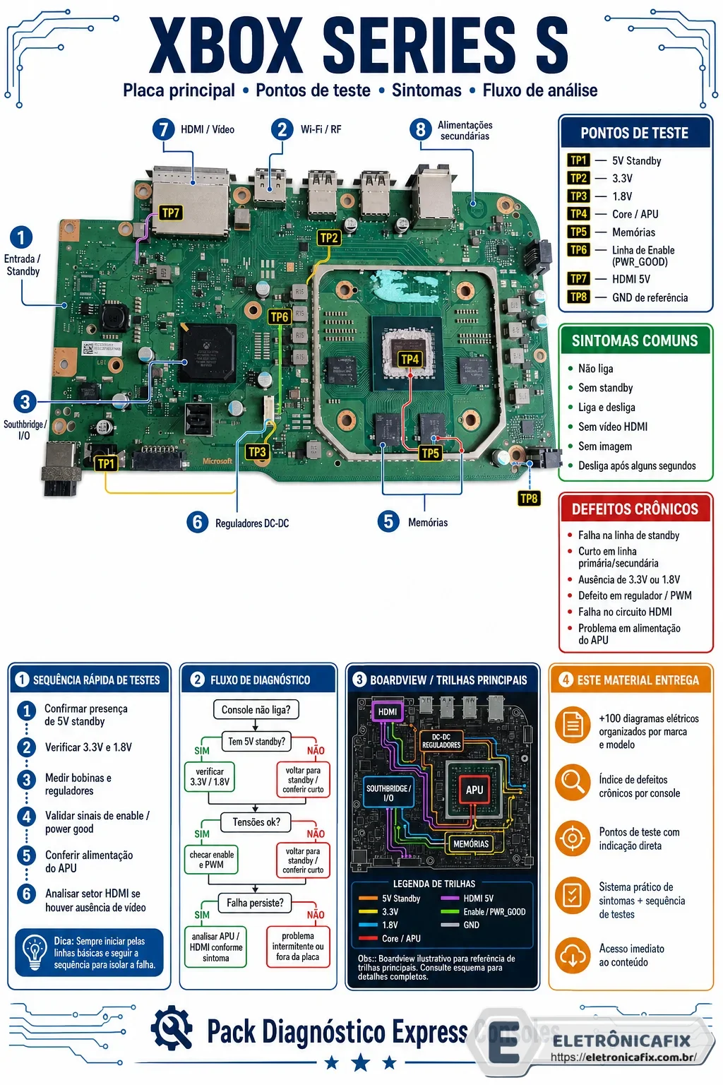 Xbox Series S Diagrama Placa Principal Original