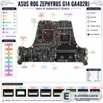ASUS ROG Zephyrus G14 GA402RJ.webp