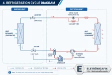 CICLO DE REFRIGERAÇÃO UNIDADE INTERNA - UNIDADE EXTERNA.webp